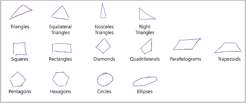 příklady nejčastěji používaných geometrických tvarů