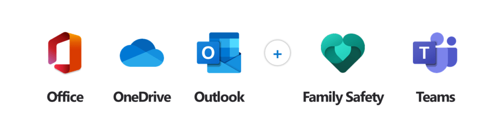 Na obrázku je přehled služeb, které jsou zahrnuty v předplatném Microsoft 365, tedy Office, OneDrive, Outlook, Family Safety a Teams.
