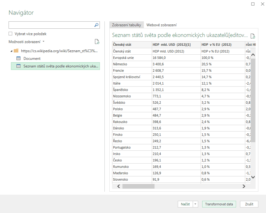 Na obrázku je snímek aplikace Excel s otevřeným oknem Navigátor při načítání tabulky z webu.