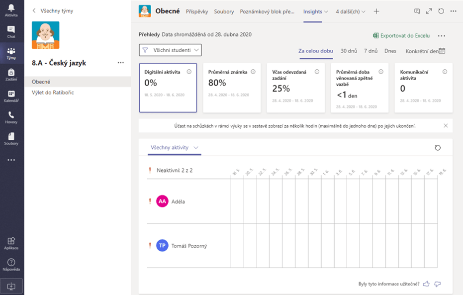 Na obrázku je náhled aplikace Insights pro vzdělávací organizace a týmy typu Třída v Microsoft Teams.