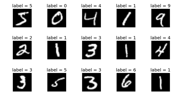 Několik ukázek položek (ručněpsaných čísel) z MNIST datasetu společně s cedulkou čísla.
