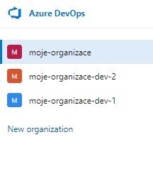 Levá horní část základní stránky portálu Azure DevOps