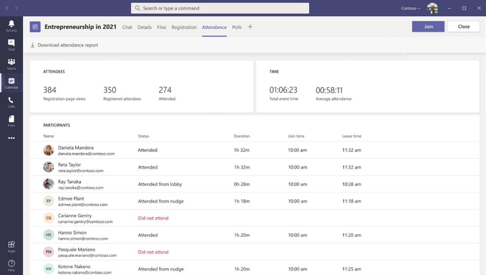 Na obrázku je ukázáno shrnutí docházky po skončení schůzky na kartě Docházka v Microsoft Teams.