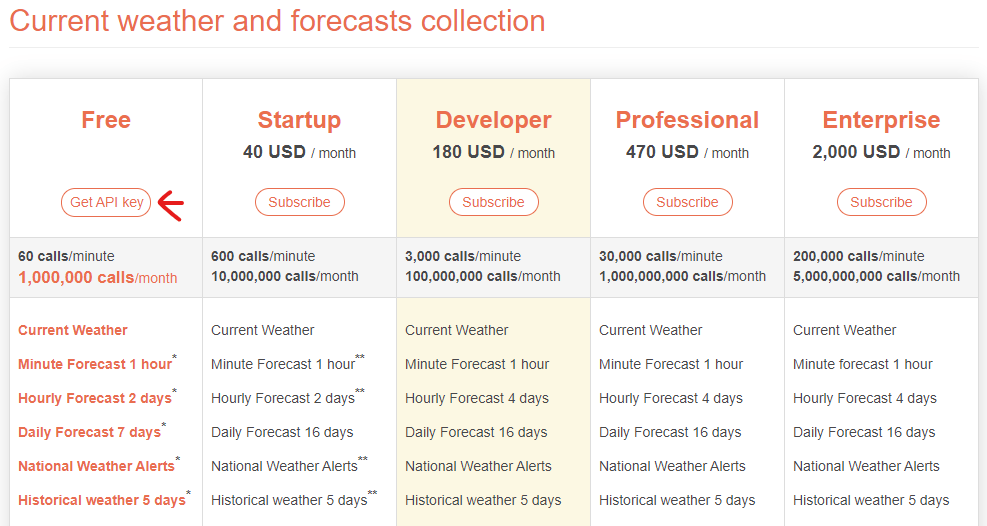 nabídky předplatných openweatherapp.org