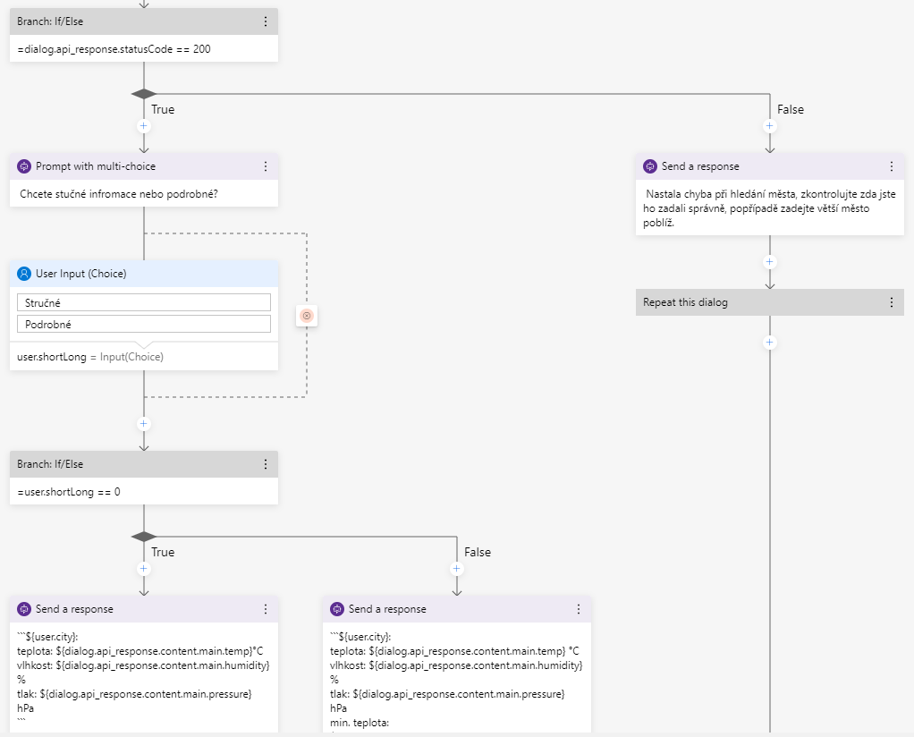 Bloky kódu | zdroj: Bot Framework Composer