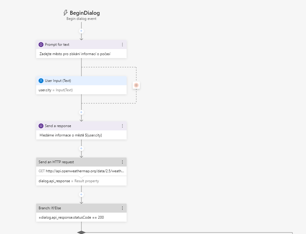 Bloky kódu | zdroj: Bot Framework Composer