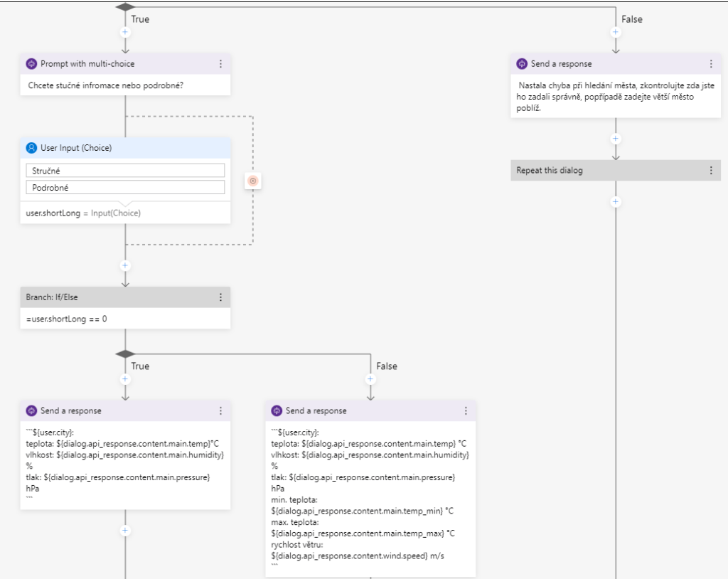 Bloky kódu | zdroj: Bot Framework Composer