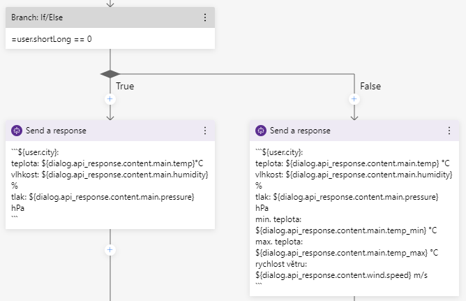 Bloky rozdělení s Branch | zdroj: Bot Framework Composer