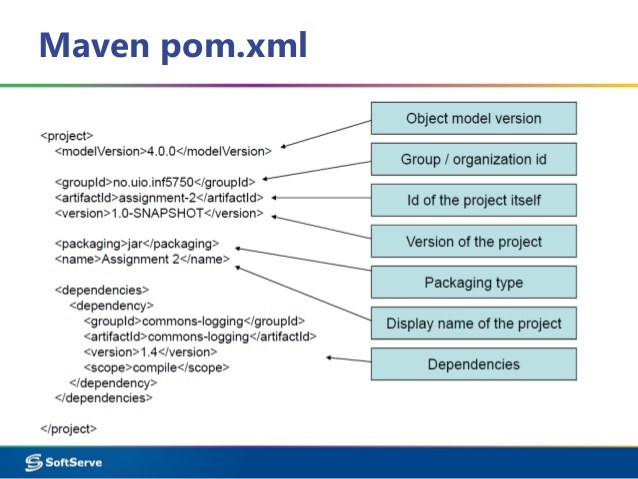 schéma Maven pom.xml