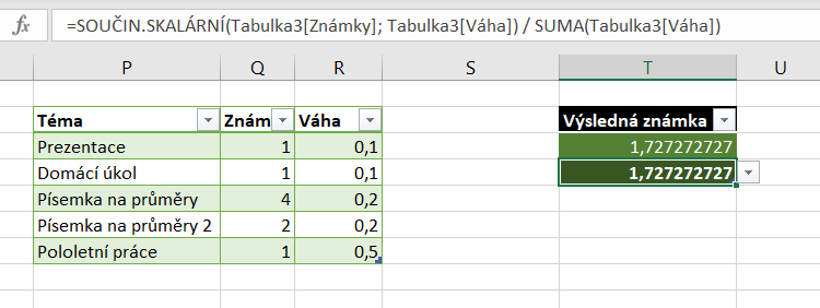 Vzorec na snímku vypočítal vážený průměr hodnot z předchozího příkladu za pomocí funkcí =SOUČIN.SKALÁRNÍ() a =SUMA().