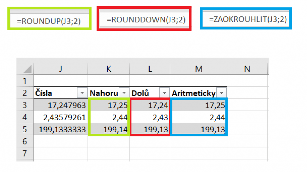 ALT. TEXT: Na snímku je Excel tabulka s číselnými hodnotami. Na každou z nich jsme použili funkce =ROUNDUP() =ROUNDDOWN() a =ZAOKROUHLIT().