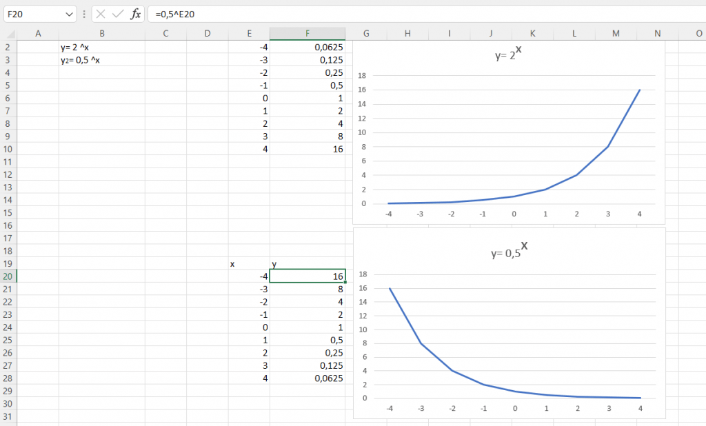 Na snímku jsou znázorněny dva grafy. První z nich je stoupající exponenciální funkcí, v druhém případě je exponenciála klesající.