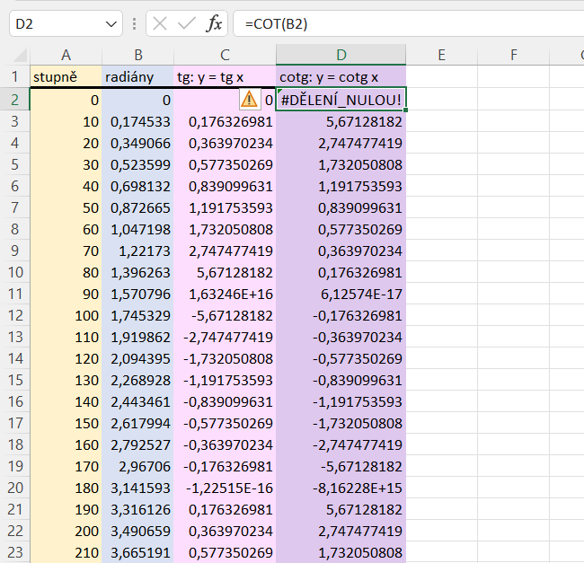 Snímek ukazuje výpočet hodnot pro funkce tg a cotg.
