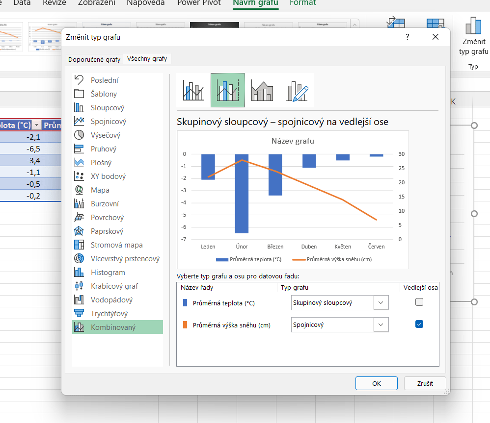 Obrázek ukazuje okno Změnit typ grafu, kde můžeme přidat druhou osu do grafu.