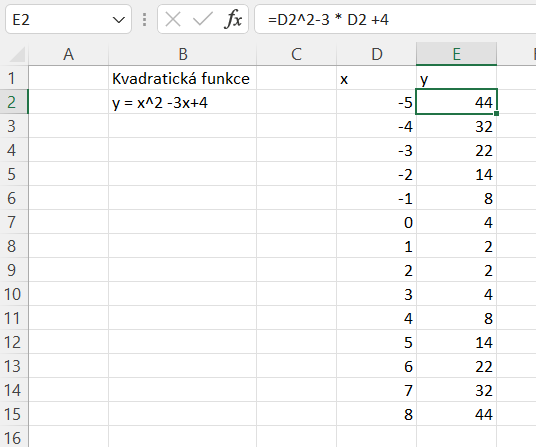 Na snímku je znázorněn postup při výpočtu bodů kvadratické funkce v Excelu.