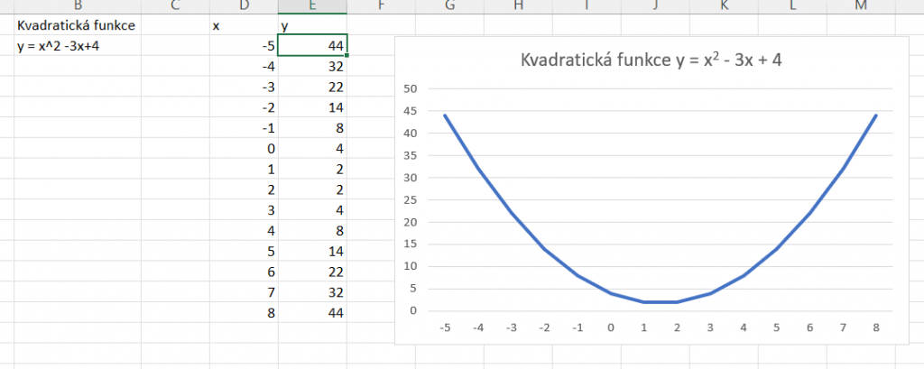 Na snímku je graf kvadratické funkce.