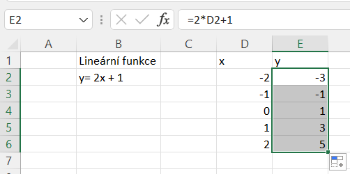 Na obrázku je ukázka výpočtu jednotlivých bodů lineární funkce.