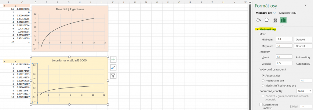 Na snímku jsou grafy logaritmických funkcí společně s rozbalenou kartou, kde můžeme upravovat podrobnosti ohledně grafů.