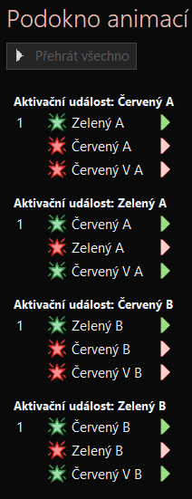 Ukazuje rozložení animací s aktivačními událostmi, celkem obsahuje 6 animací zobrazení a 6 animací skrytí. Sama struktura je poměrně komplexní na jednoduché popsání, jedná se pouze o výsledek, co získat ze správného dodržení postupu.