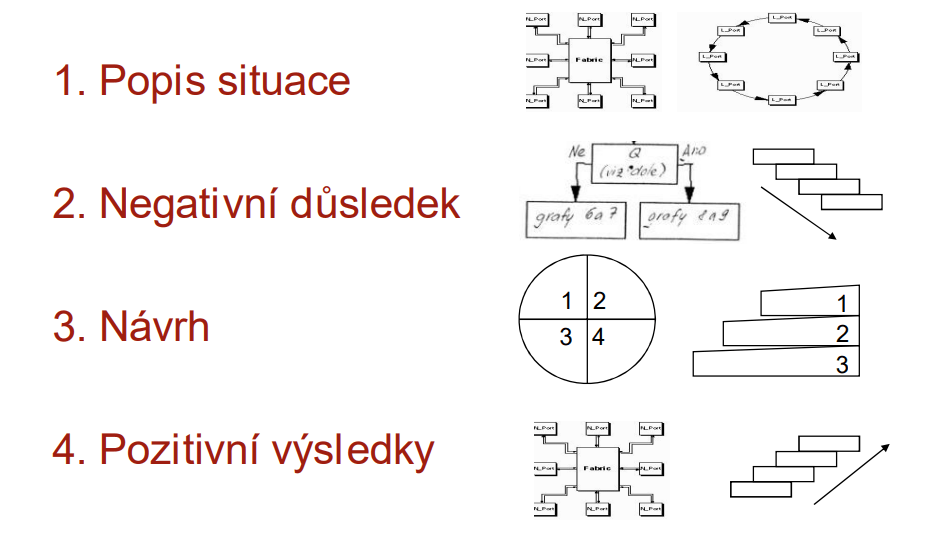 Návrhy vizualizace prezentace